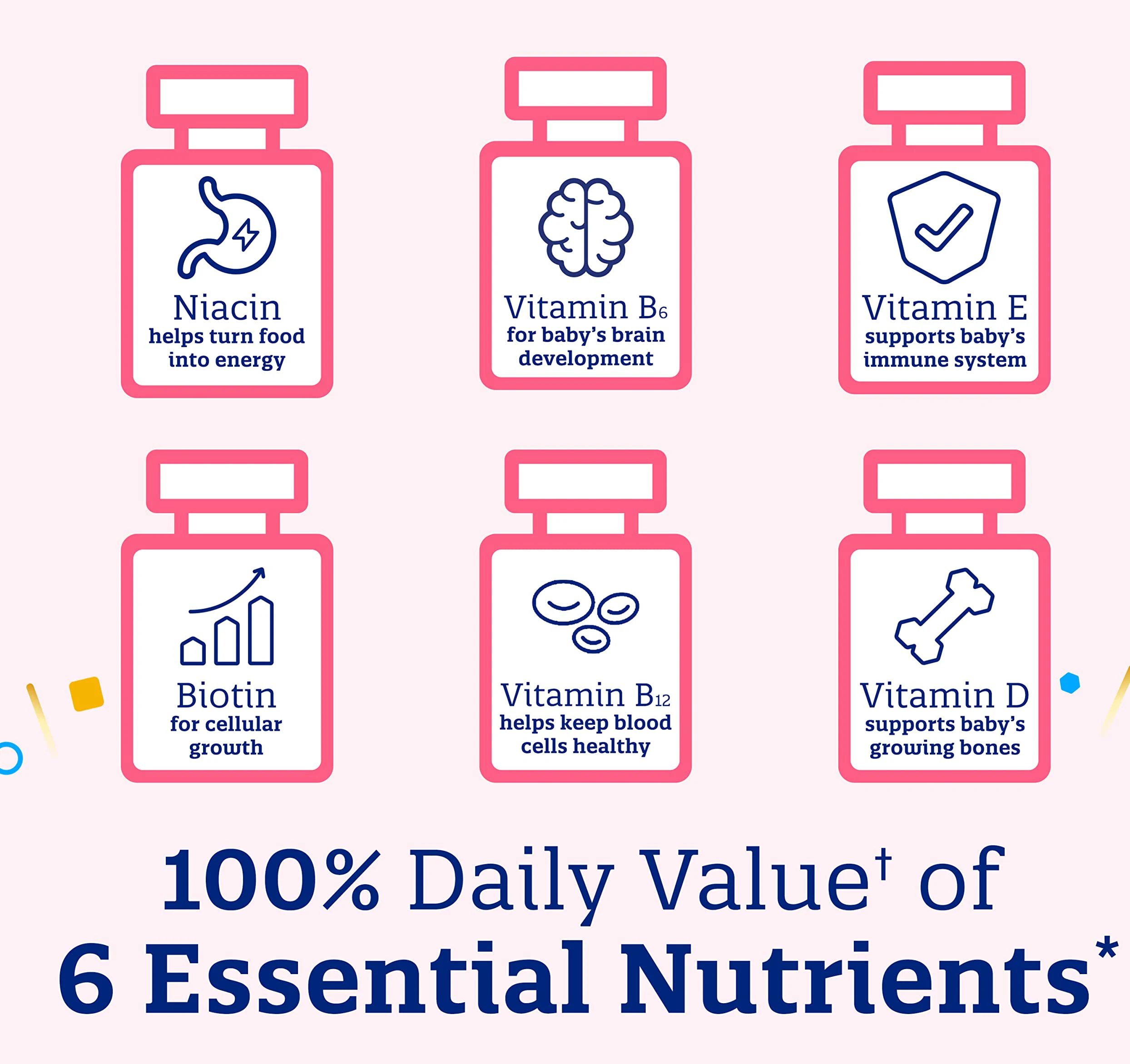 M Prenatal Multivitamin Gummies Supplement With Omega3 & Dha & Calcium