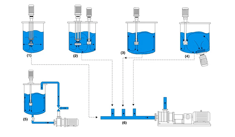 Laboratory chemical mixer Industrial liquid powder mixer solid liquid mixer