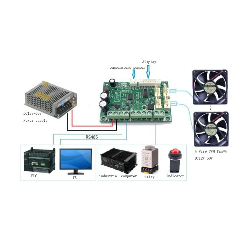 Temperature Fan, RS485, 12V, 24V, 48V - detail 6