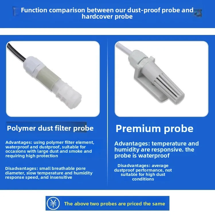 High Precision Temperature & Humidity Sensor IP65 Waterproof LED ...