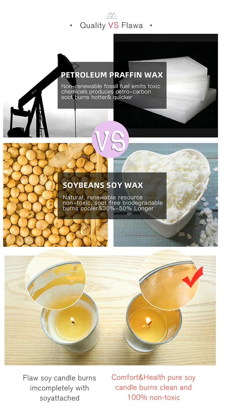 Raw Material 68 Degree Soybean Wax Flaky For Candles Making Buy Milky