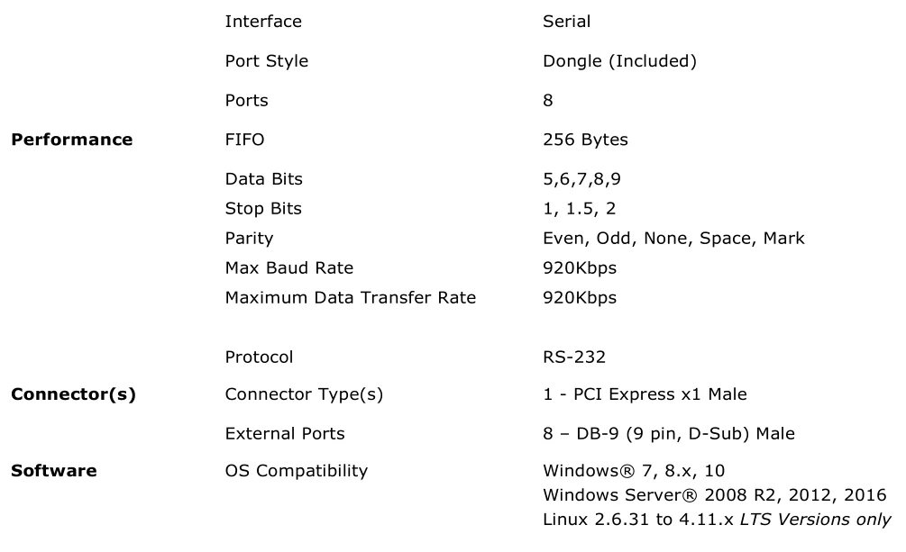 Factory Directly 8-Port RS232 PCI Express Serial Card 8 Serial Expansion Card Other Computer Accessories