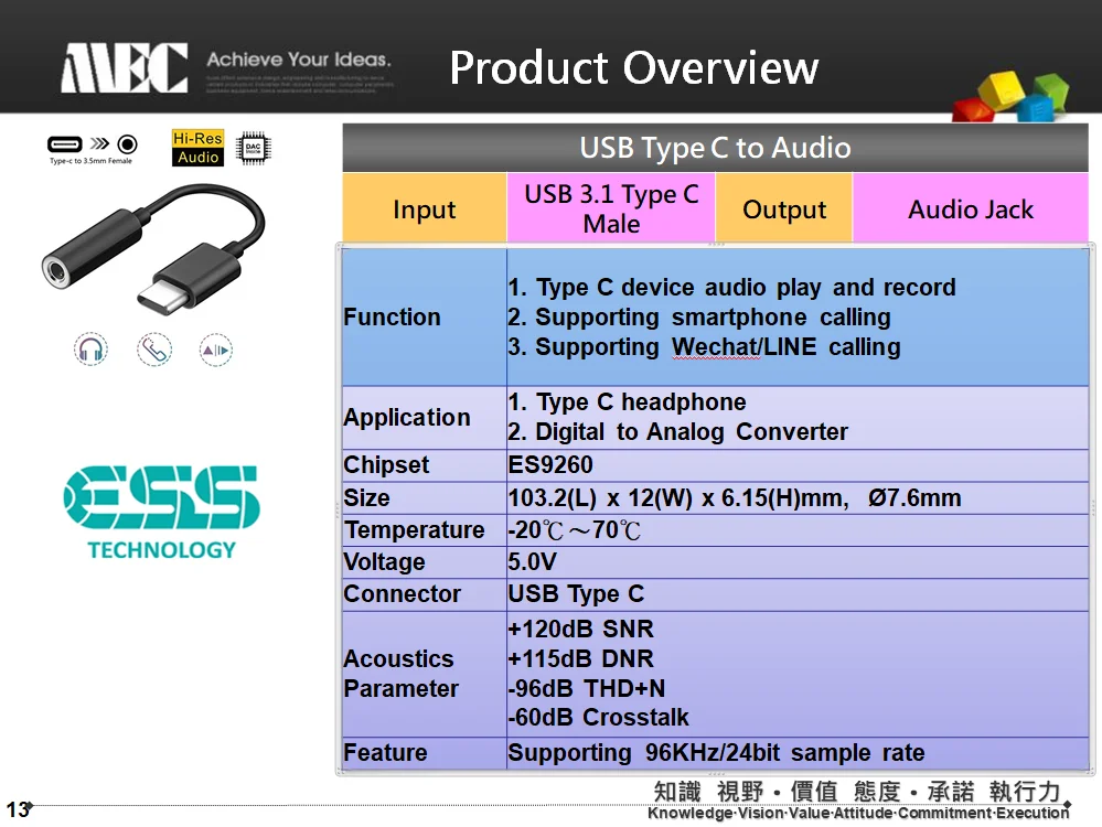 C to Audio.png
