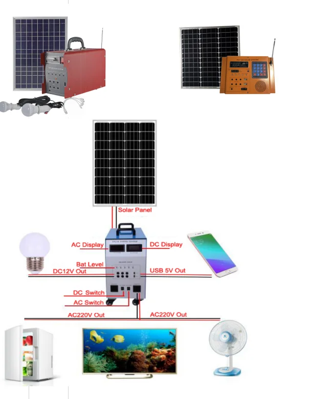 Home Solar Panel Kit Diy Solar Electrical Systems For Home Or Business Remote Power Rv Marine Buy Solar Power System Solar Panel System Solar Panel Kits Product On Alibaba Com