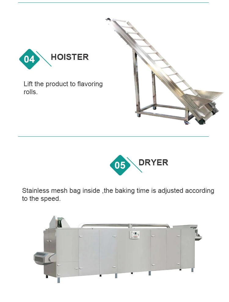 Dog Chewing Food Processing Line