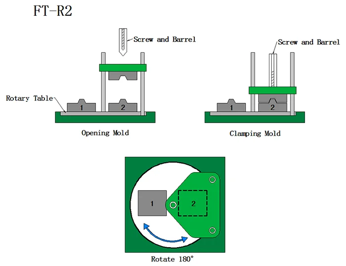 FOMTEC Rotary Table Vertical Injection Molding Machine| Alibaba.com