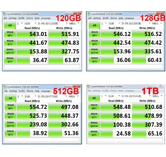 Original Hard Drive SSD 256GB - Fast and Reliable Storage