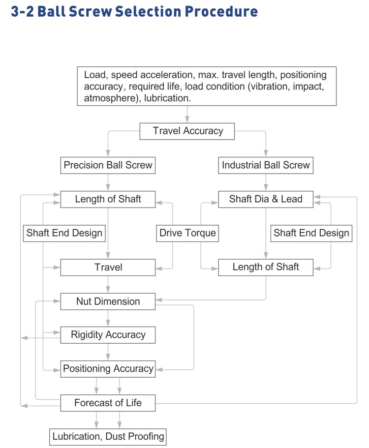 Ball screw selection.jpg