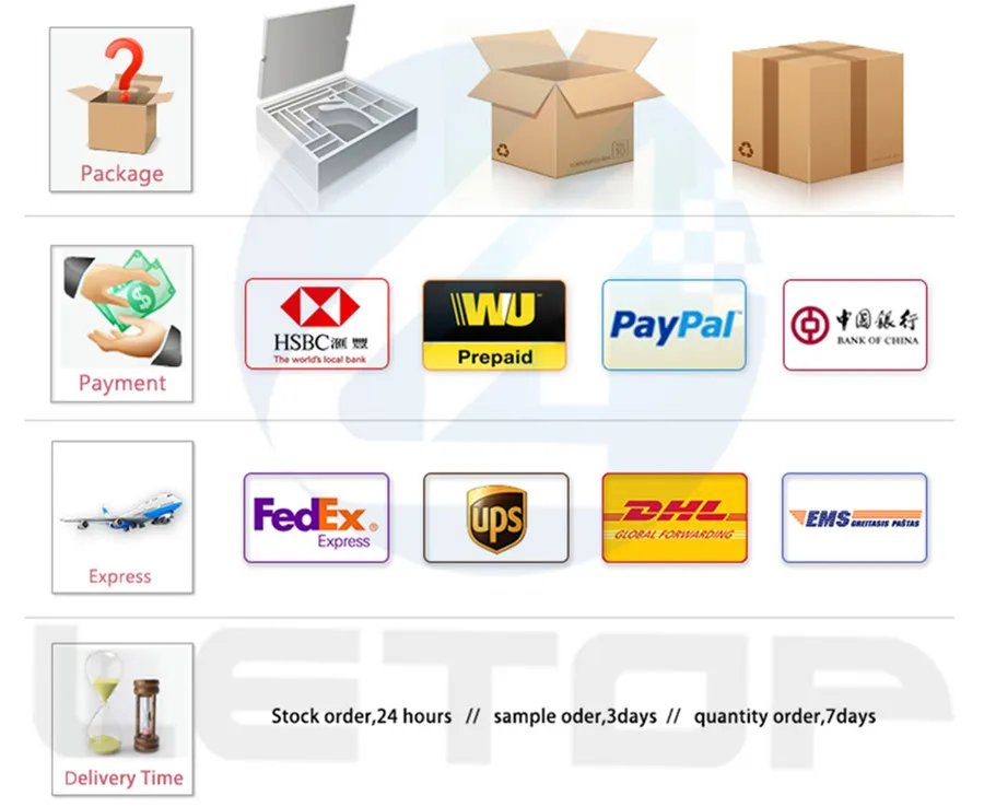 Packing&Payment&Shipment.jpg