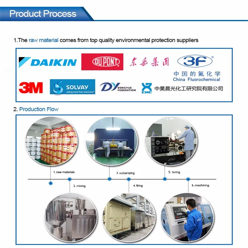Product Process 01.jpg