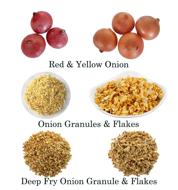 Onion Products Series'