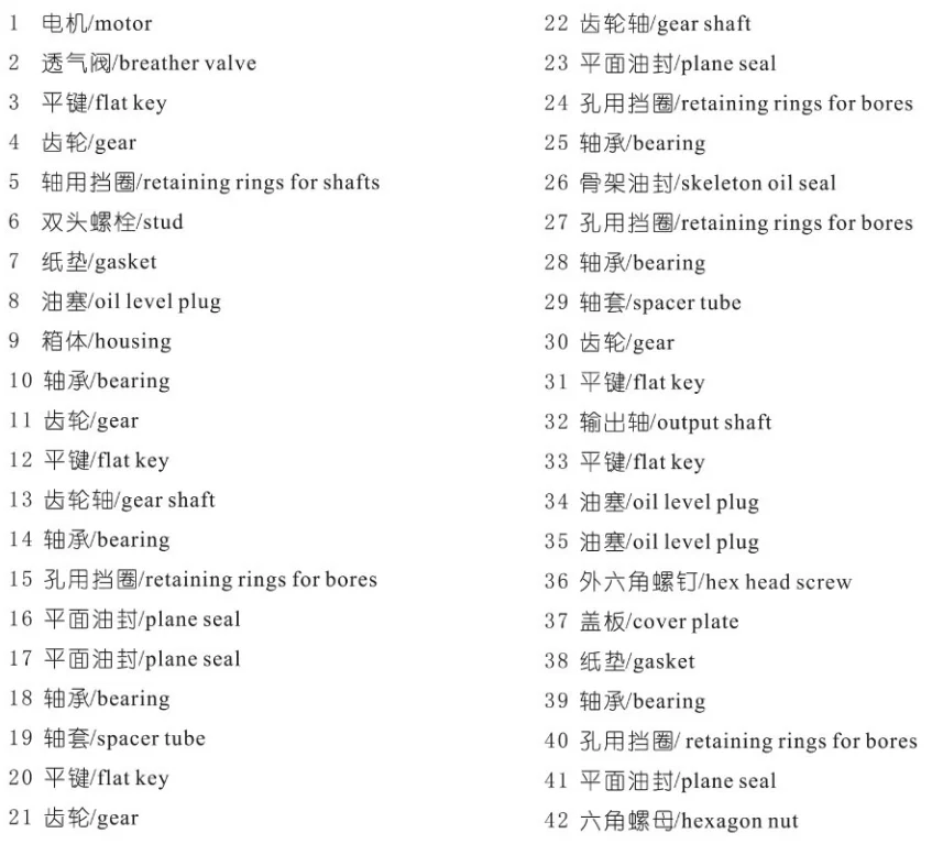 F Series Helical Gear Motors With Parallel Shaft To Replace Siti Rossi Type Bevel Gear Box