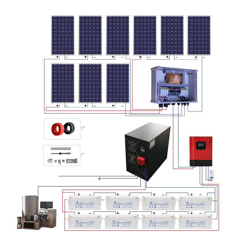 Residential battery bank (Tesla Powerwall + Sol-Ark inverter) integrated with 10kW solar array