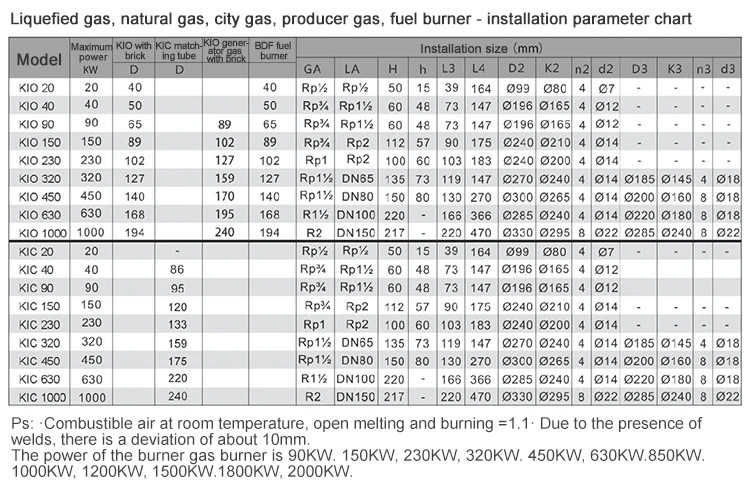Industrial oil burner Nozzle for melting furnace burner of boiler parts