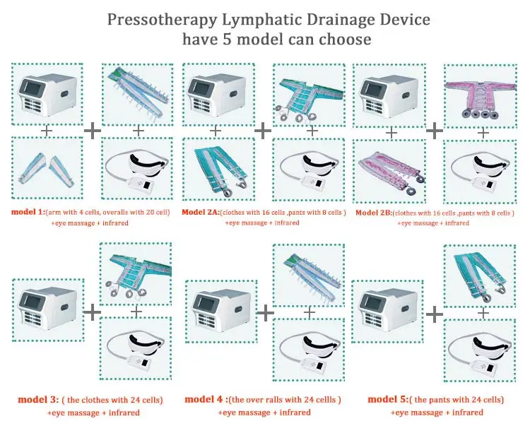 far infrared pressotherapy slimming machine