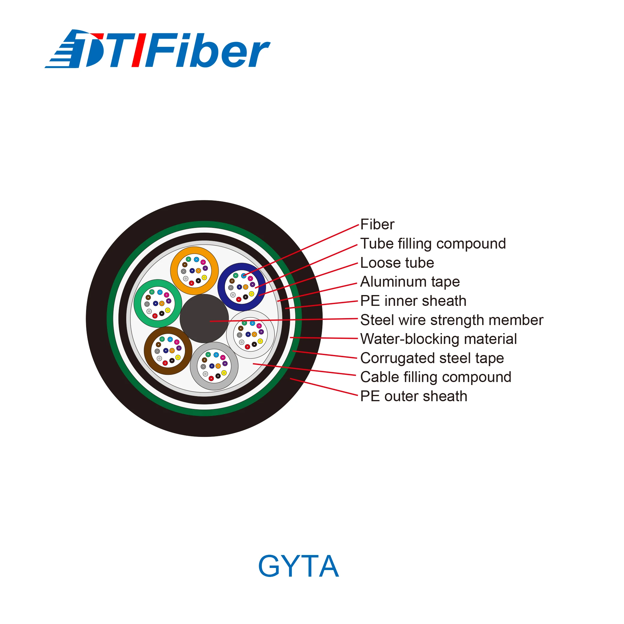 Gyta Outdoor 6 12 Core Singlemode Armored Communication Fiber Optic