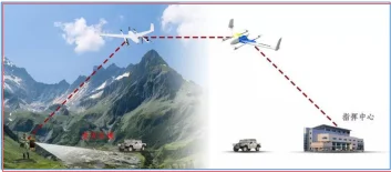For Sale Vtol Drone Uav Fixed Wing For Surveillance With Gps Long Range