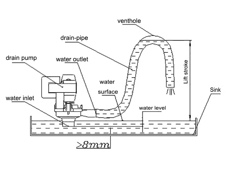 cassette ac water pump price