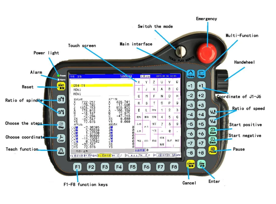 24V Dc Electric Bike Motor Controller
