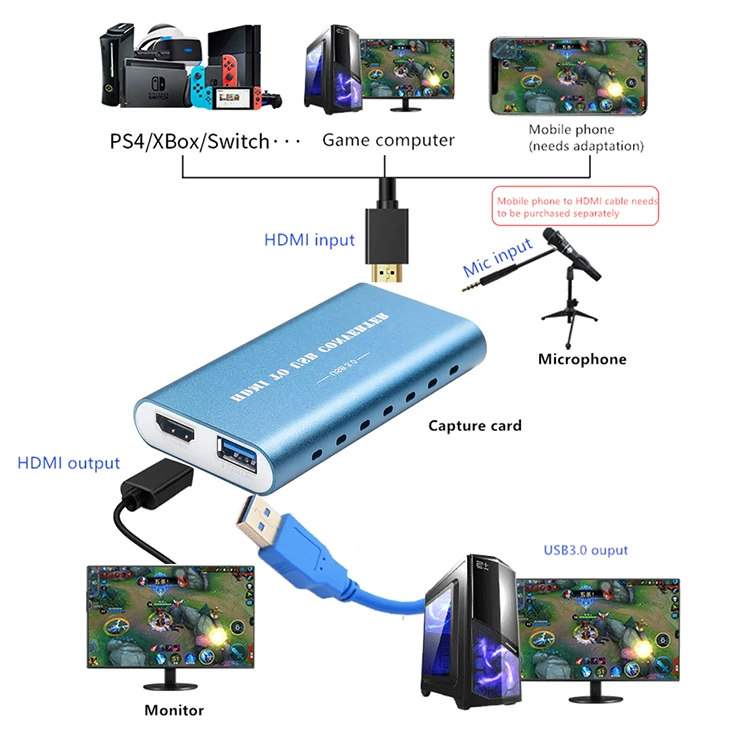 Захват hdmi usb. USB 3.0 HDMI capture Card. Карта видеозахвата HDMI USB. Карта видеозахвата HDMI 4k. Карты захвата на 4 HDMI.