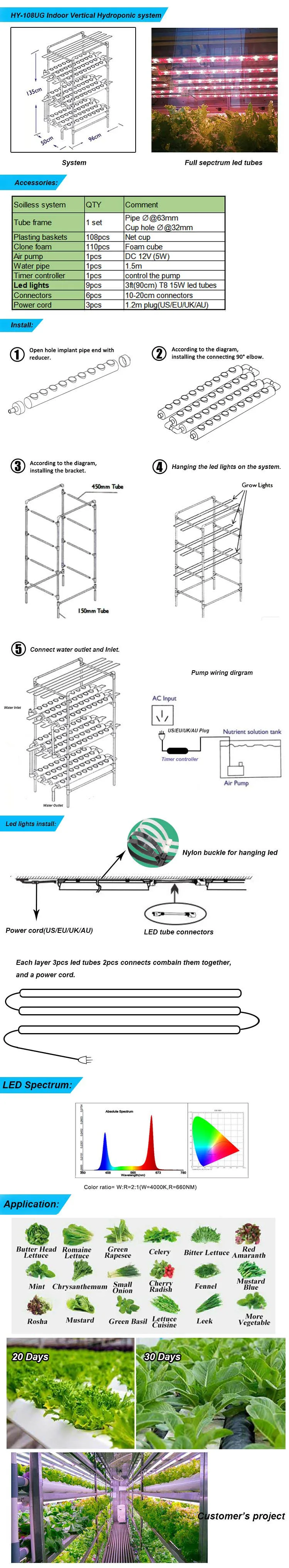 irrigation system manual