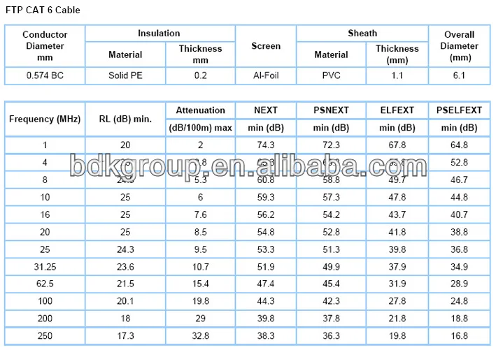 CAT 6 ftp parameter.jpg