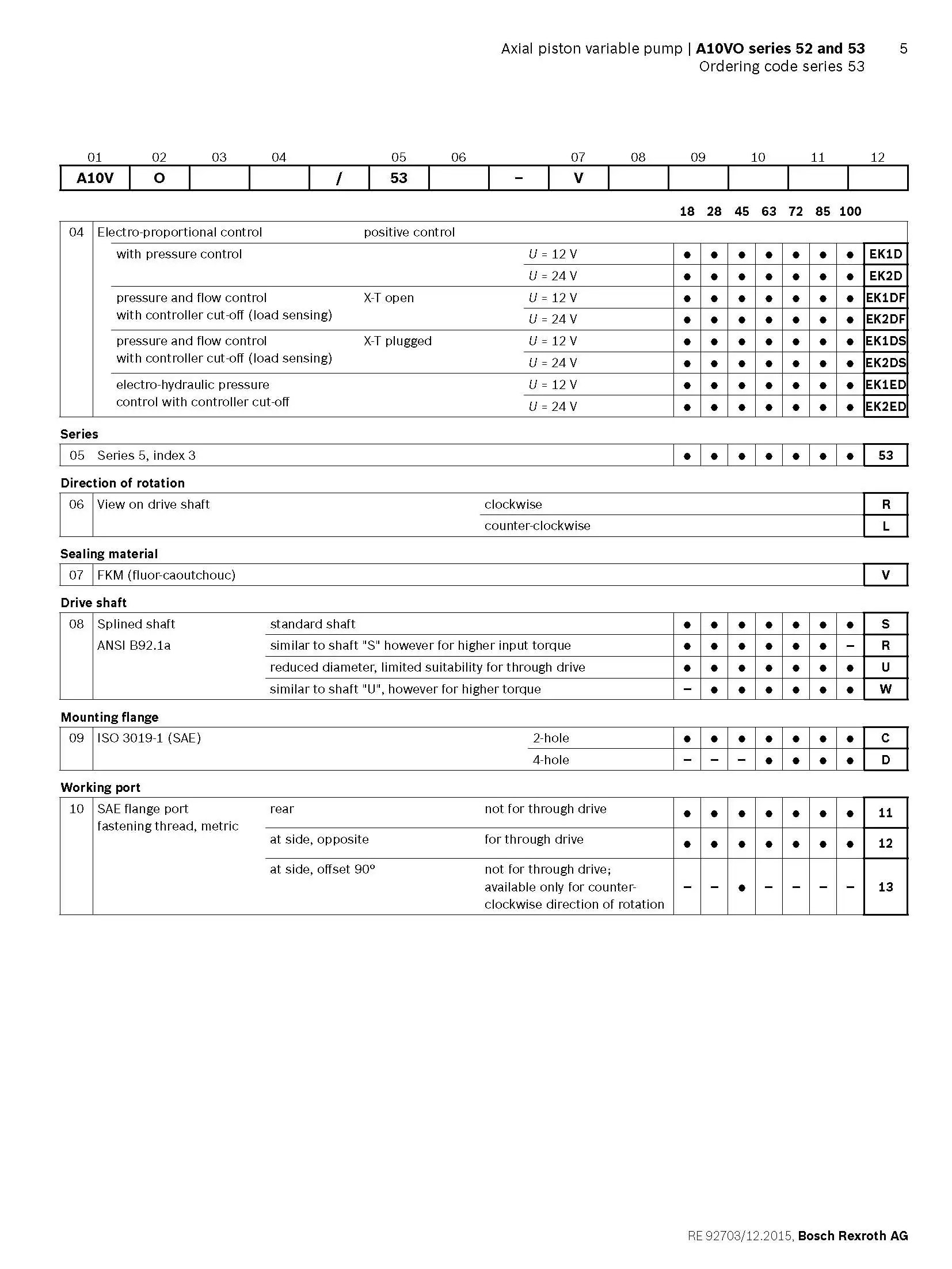 Rexroth A10VO series 53 of A10VO18,A10VO28,A10VO45,A10VO63,A10VO72 ...