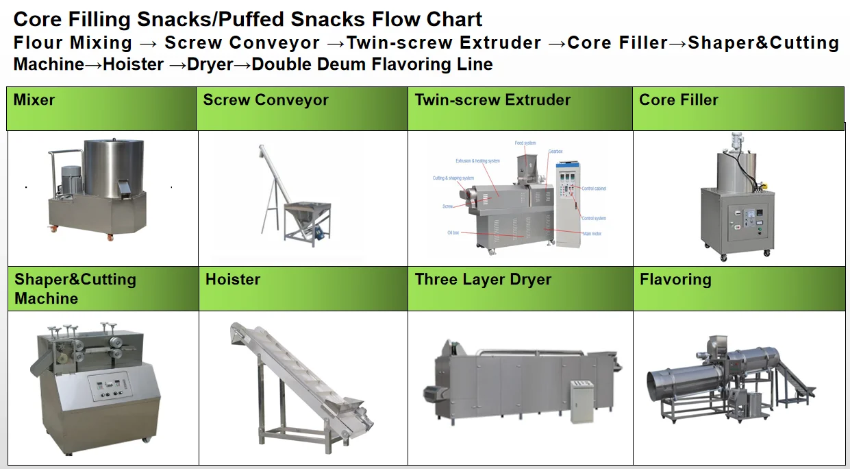 Puffed making machine for small scale with high quality