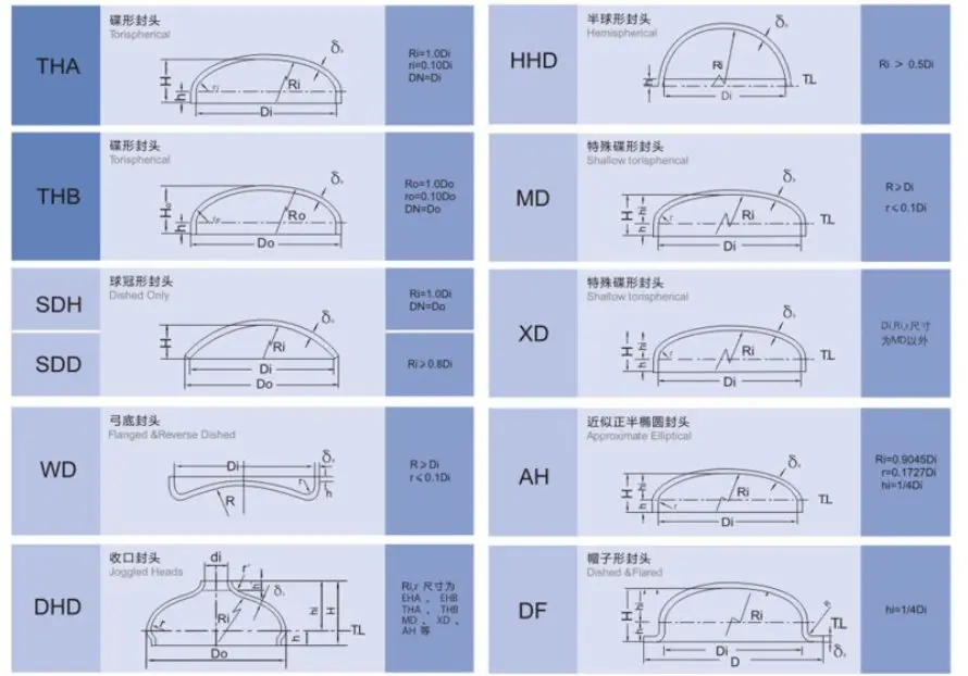 Stainless Steel Elliptical Head/dished Heads End Cpas Tank Head /tube