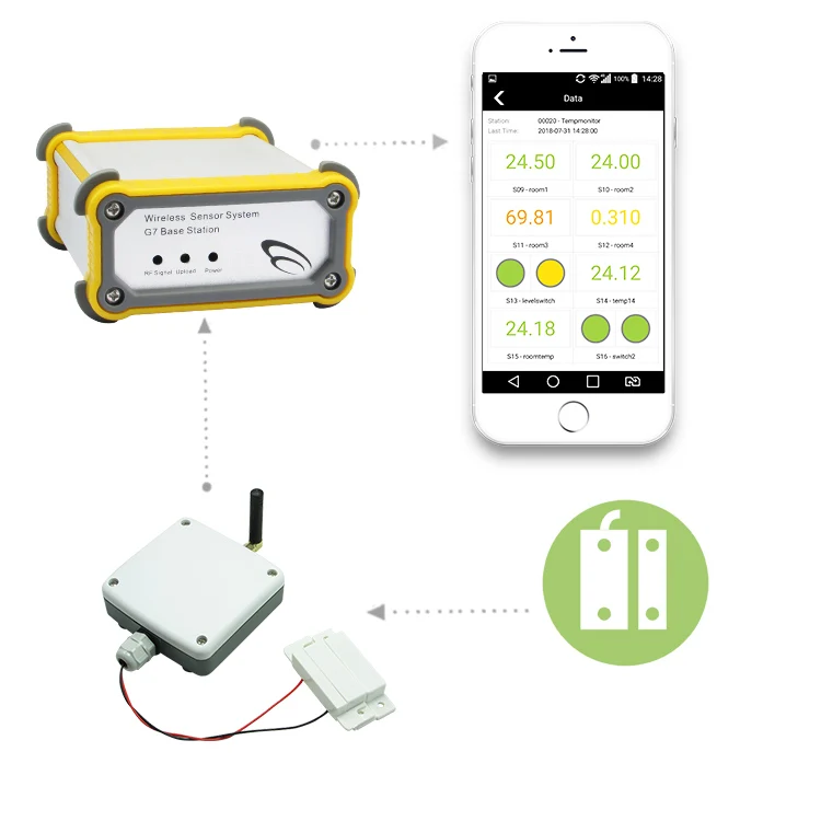 supports max. 64 wireless detectors door sensor alarm for hospital - Famidy.com