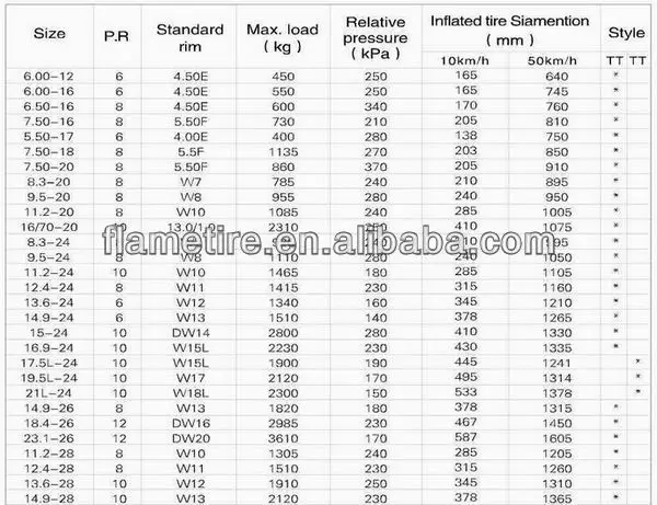 2.0 Flame tires__13 AGRICAULTUAL-01.jpg