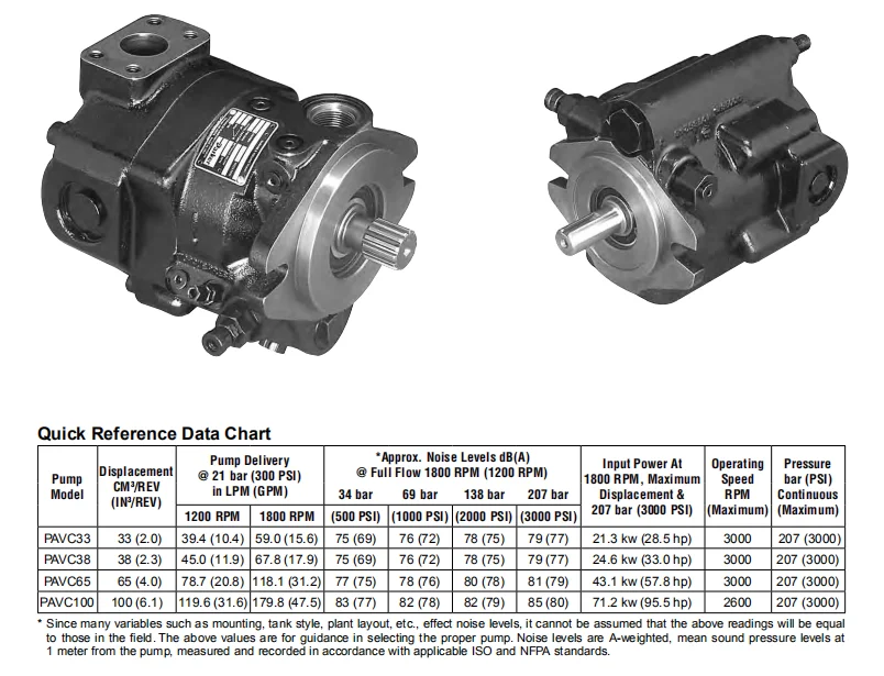 PAVC drive diesel trailer concrete electric hydraulic pressure test pump alloy metal piston pump supplier