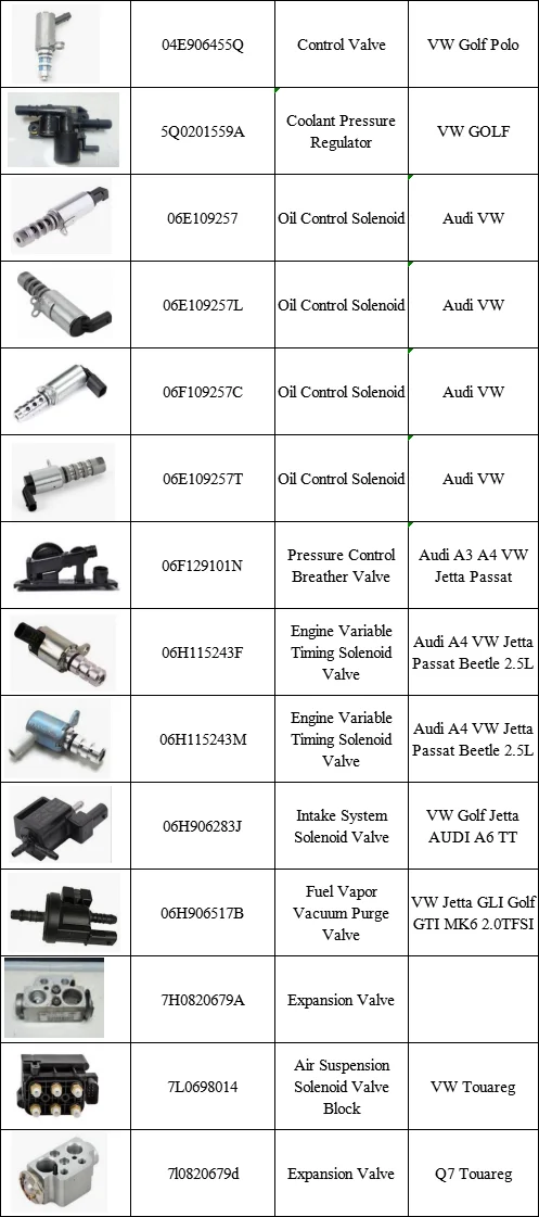 06h906283j 06h 906 283 J Intake System Solenoid Valve With Favorite ...