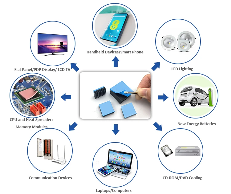 CPU laptop cooling pads thermal silicone conductive gap pads