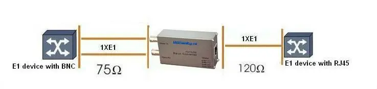 single balun application