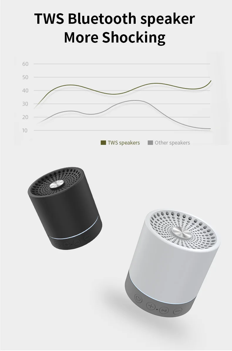 2020 trending product promotion gadgets cylindrical portable mini TWS bluetooth speaker with one pair come in 2 pcs - ANKUX.COM