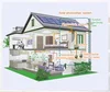 China Manufactory 210Watt Affordable Mono Crystalline Solar Panel Residential Photovoltaic Sun Solar Panels Elements