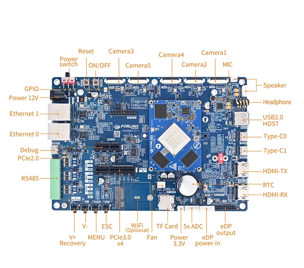 Forlinx OK3588-C Development Board: 4GB RAM, 32GB eMMC, Linux