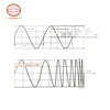 Basic knowledge of elctrodynamic vibration testing system