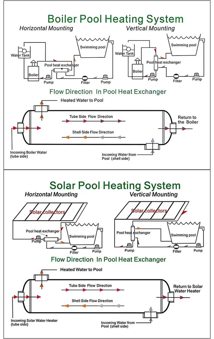 Swimming Pool Heat Pump, 40kW, 304, Stainless, Steel - detail 10