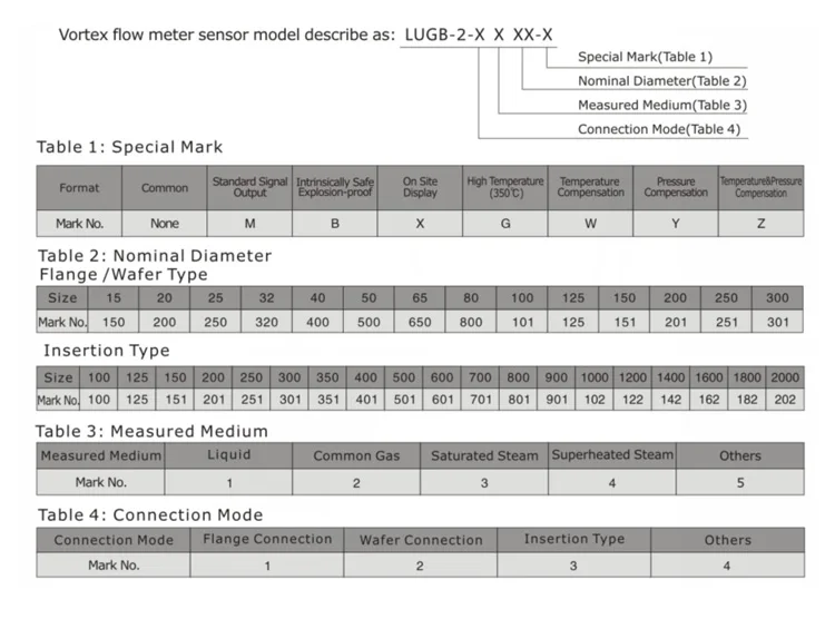 Vortex flowmeter (14)