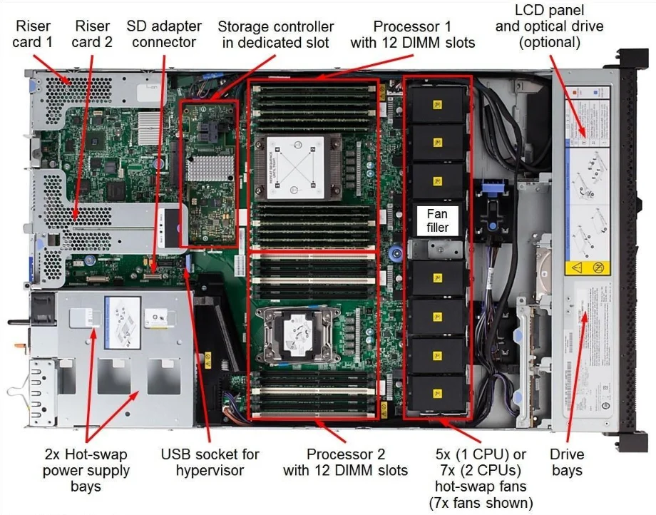 Ibm x3550. IBM x3550 m5. SITONICA System x3550 m5. X3550 m4 крепление сервера. X3550 m4 motherboard.