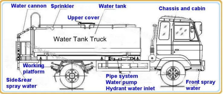 steyr truck water pump