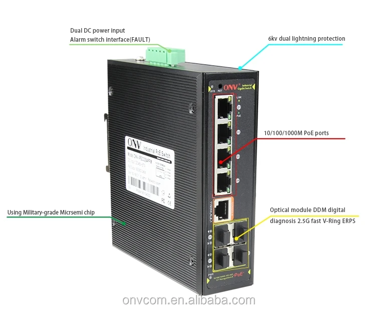 Poe online switch for ring cameras
