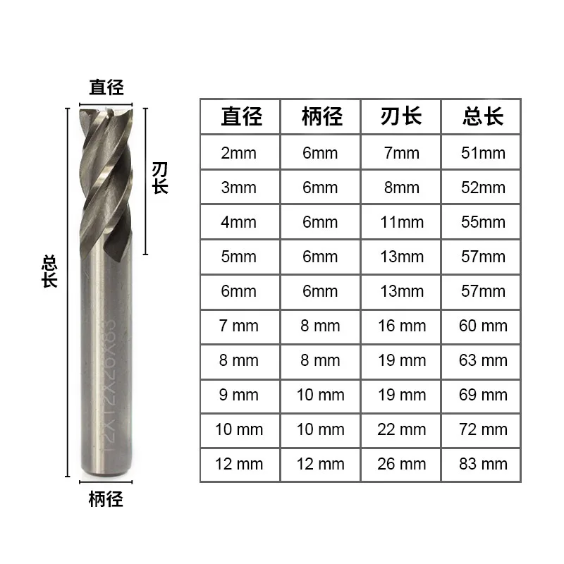 Straight Shank Cnc Cutting Tools Hss Milling Cutter 4 Flutes End Mill