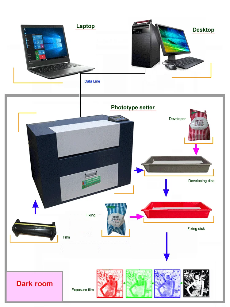 Developing machine