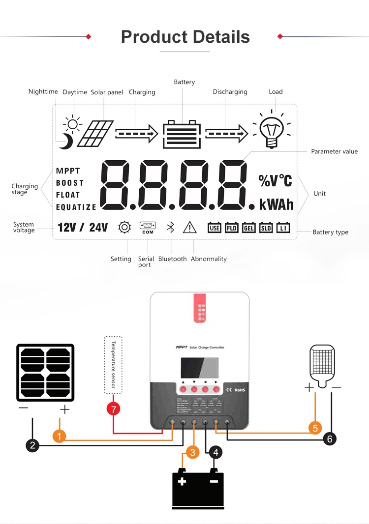 a Mppt Solar Charge Controller Panel Pump Solar Controller Price In Pakistan Solar Charge Controller Waterproof Buy Solar Charge Controller a Manual Mppt Solar Charge Controller a Solar Controller Hybrid Single Phase Product