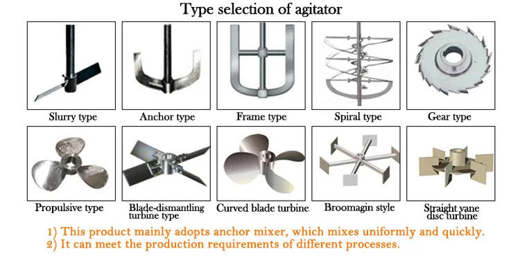 SG Type selection of agitator