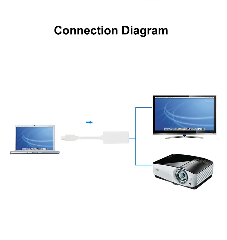 SIPU Mini DP to HD-MI Cable Gold Plated Mini Display Port to HDTV Cable - ANKUX.COM