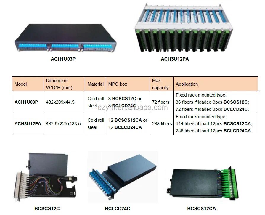 19inch rack mounted sliding MPO fiber optic patch panel 96 fibers